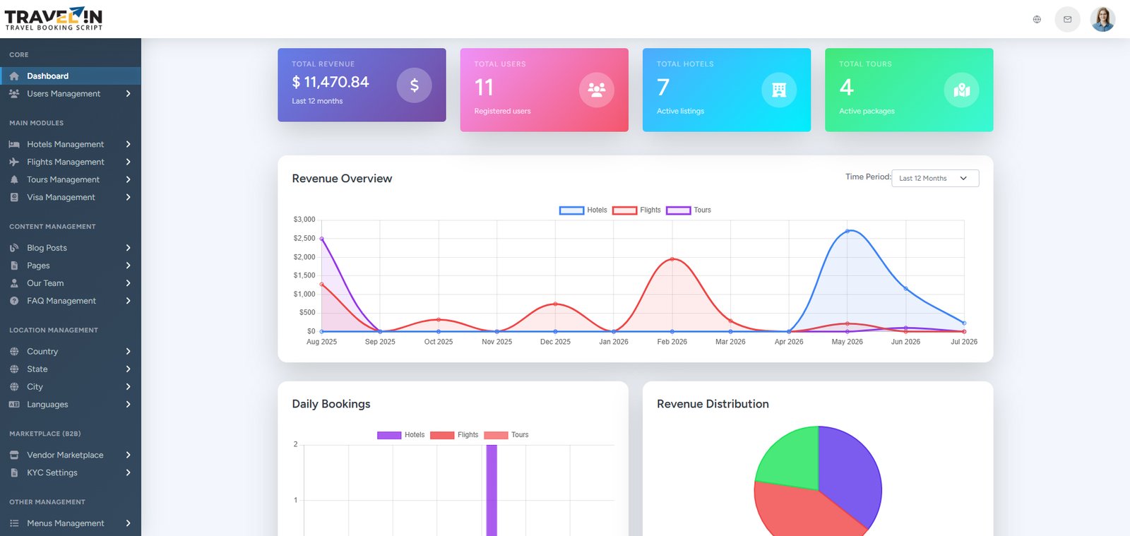 Travelin Admin Control Panel Dashboard