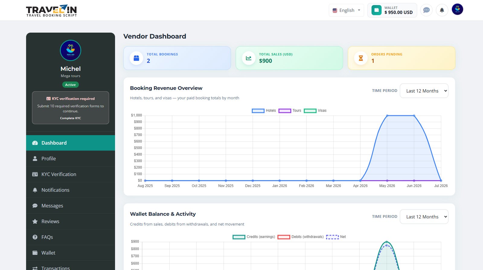 Travelin Vendor Dashboard